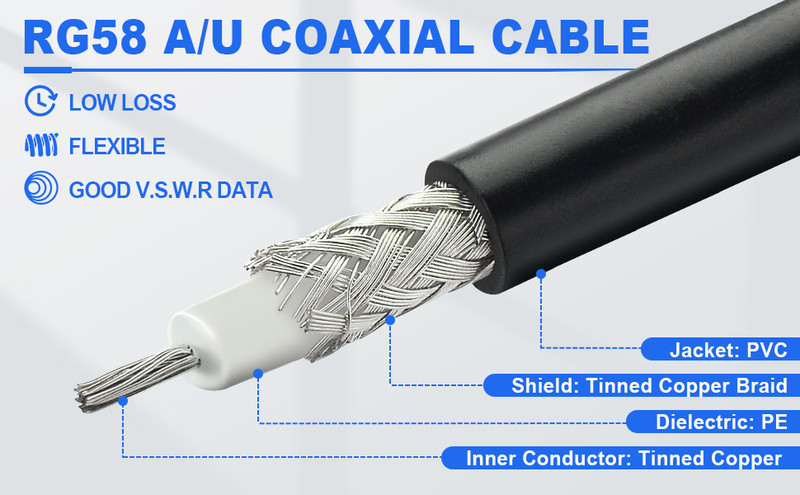 SMA Male to FME Female RG58 Coax Antenna Cable 20ft 6.1m Fits Wilson Amp gallery