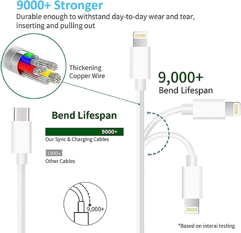 Iphone Fast Charger Cable,Fast Charger Iphone 20W PD USB C Wall Charger Type ... gallery