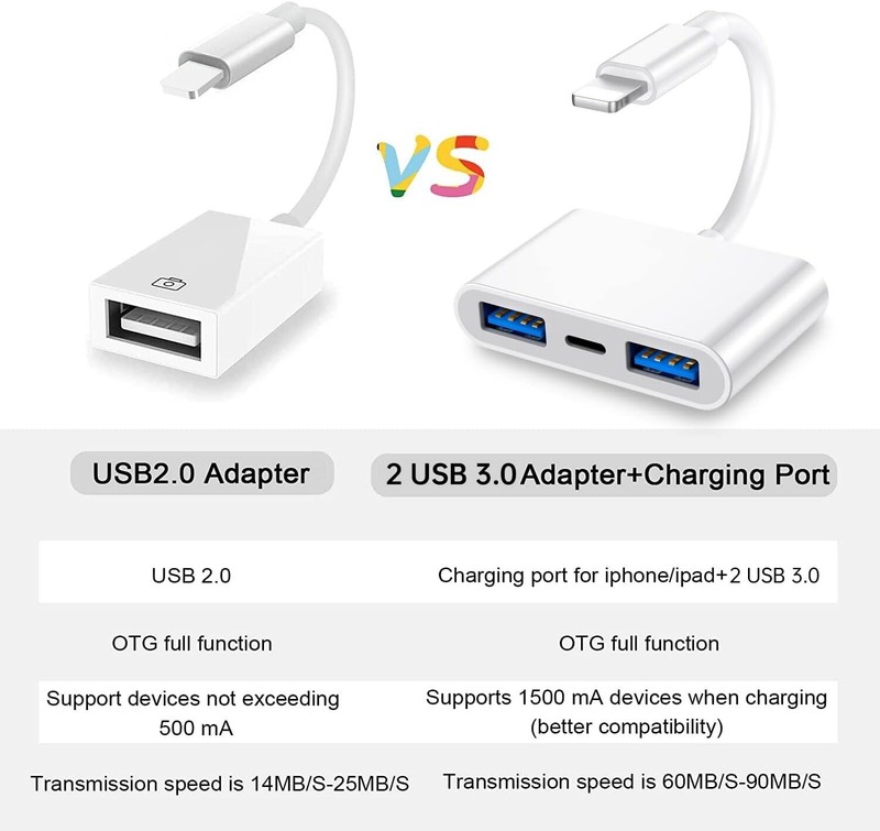Dual USB Camera OTG Adapter for iPhone with Charging Port for iPad gallery