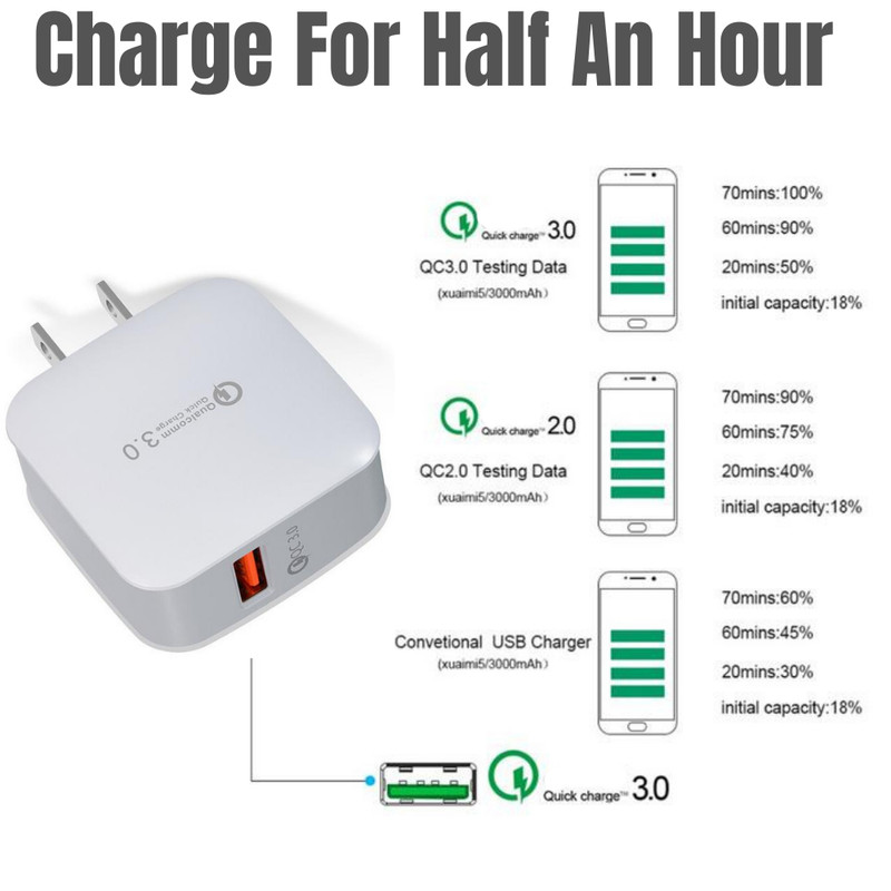 Lot 18W QC3.0 USB Fast Quick Charge Wall Charger Power Adapter For iPhoneSamsung gallery