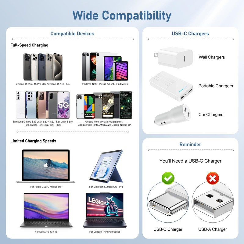USB to USB Cable, 2Pack 60W[10FT+6FT], to Cable Fast Charging Cord for iPhone... gallery