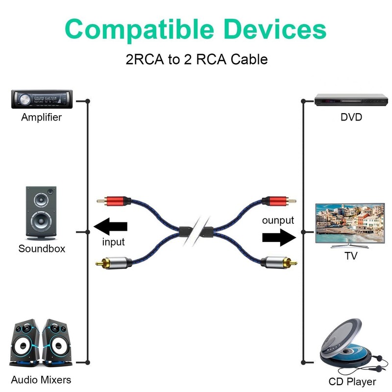 NC XIQN RCA Cable 10ft. 2RCA Male to 2RCA Male Stereo Audio Cable Nylon Braid... gallery