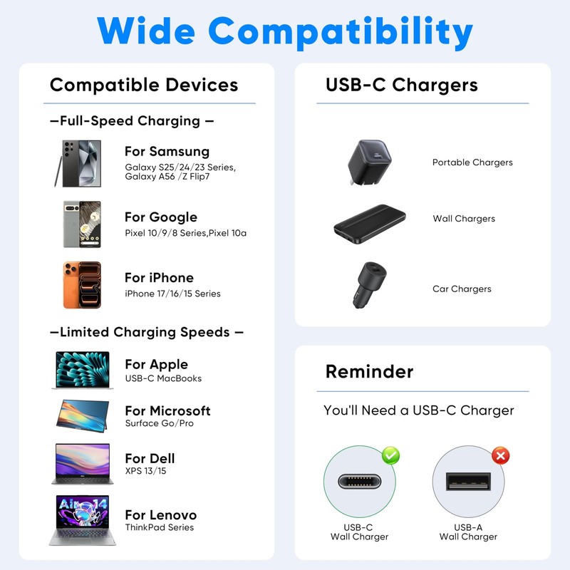 USB to USB Cable 3ft, 2 Pack USB Cable 60W Fast Charging USBC to USBC Cord Br... gallery