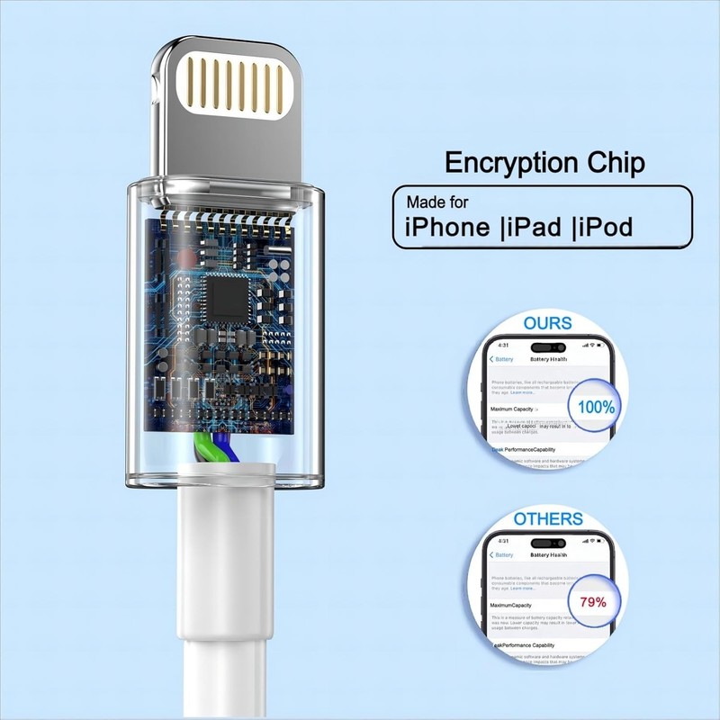 3 Original Carga Rapida USB-C De 20W Cargador Para iPhone 14 13 12 11 Pro Max XS gallery