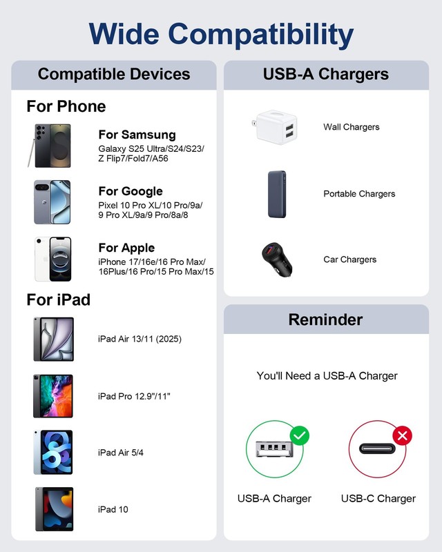 iPhone 17 17e CarPlay Cable, 3FT USB to USB Car Charger Cable, 3.1A Fast iPho... gallery