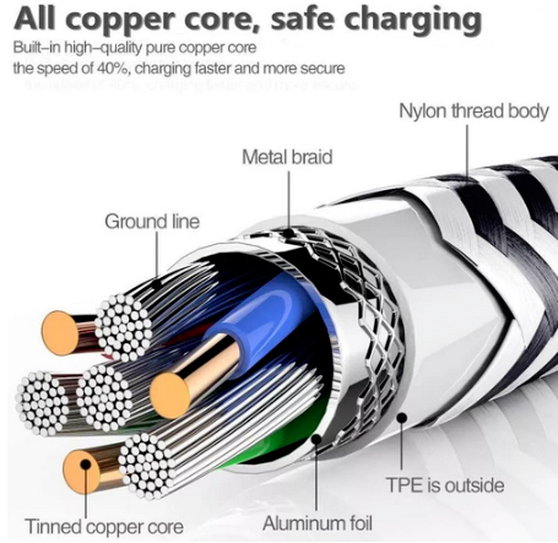 Fast Charger USB Cable 6FT For iPhone 6 7 8 Xs Max 11 12 13 14 Pro Max Wholesale gallery