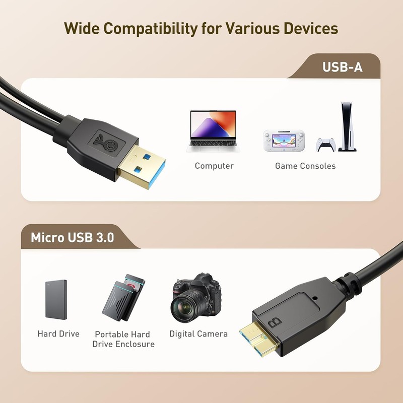 Cable Matters Micro B to Dual USB A Y Splitter Cable gallery