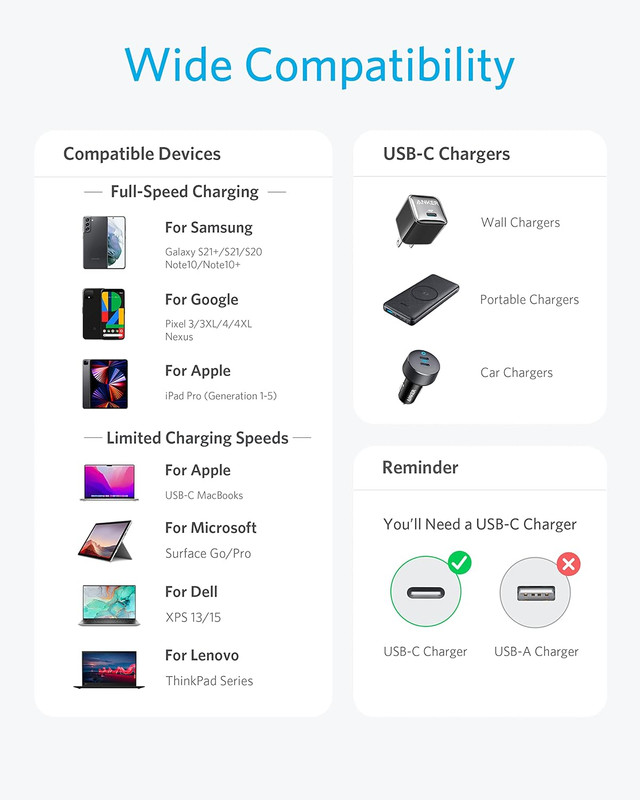 Anker USB C to USB C Cable, Type-C 60W Fast Charging Cable (1FT, 1Pack) for Ipho gallery