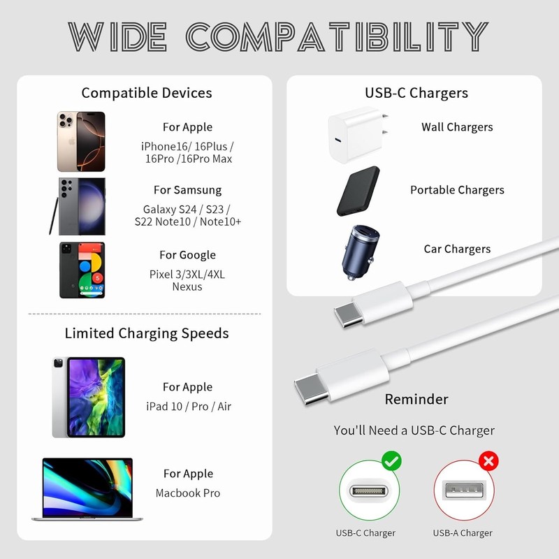 4 Pack 3FT 60W Type USB C to USB C Cable iPhone 16/16 Pro/15/15 Pro/Max/Plus iPa gallery