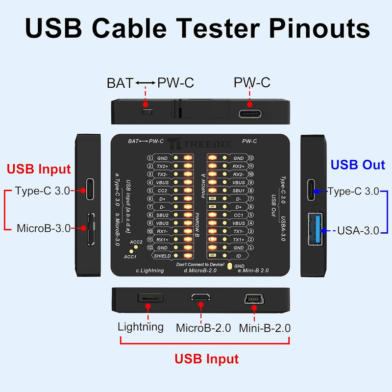 USB Cable Tester USB Cable Checker Data Wire Fast Detection for Type-C, USB-A 3. gallery