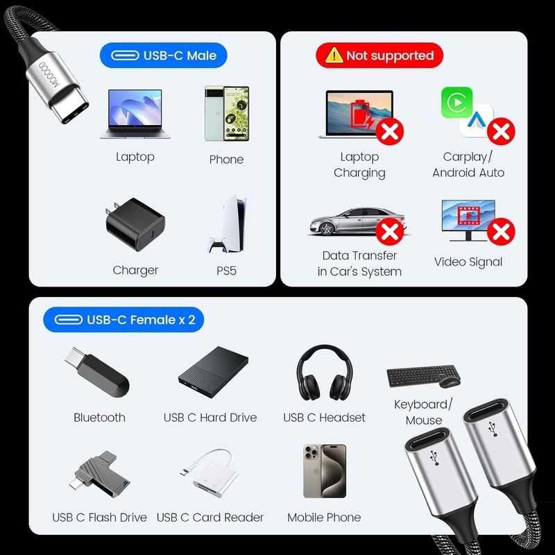 Versatile Dual USB C Splitter Adapter for Seamless Device Connectivity gallery