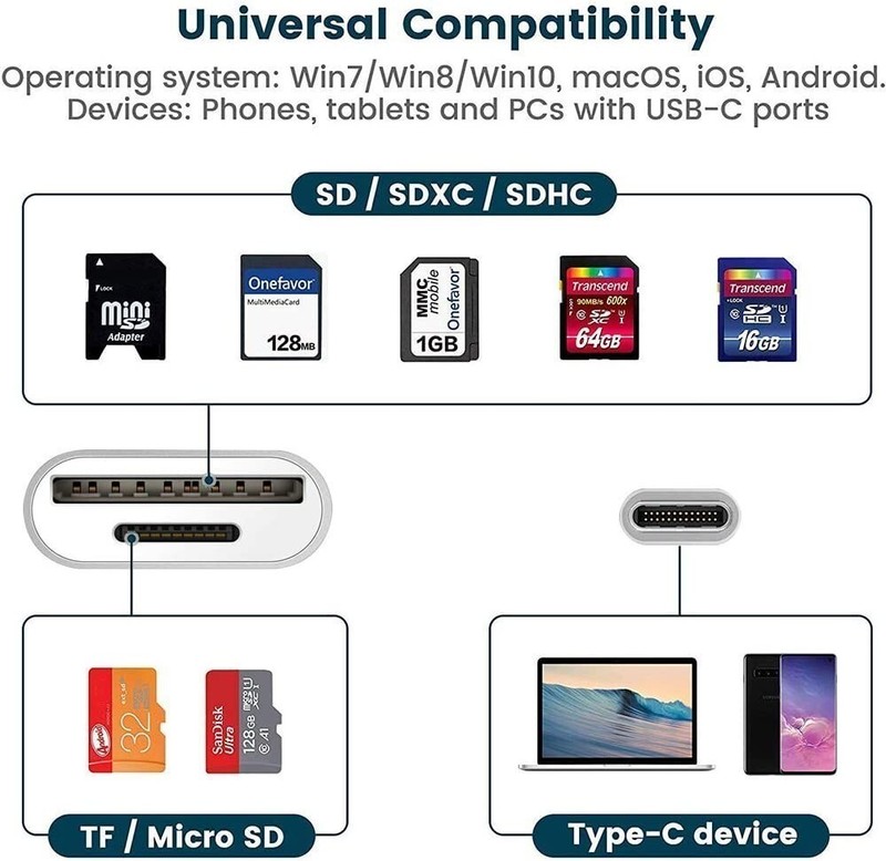 USB C to SD/TF Card Reader, Type C to SD/Micro SD/SDXC/SDHC Card Adapter-0.3fit gallery