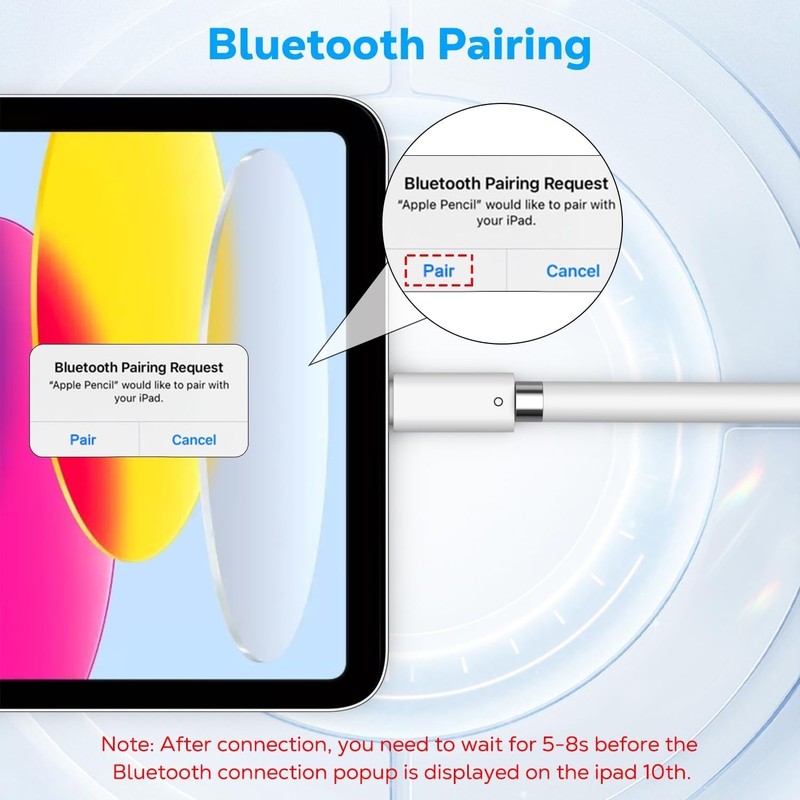 USB C to Ipencil Charging Adapter Compatible with Apple Pencil 1St Generation, A gallery