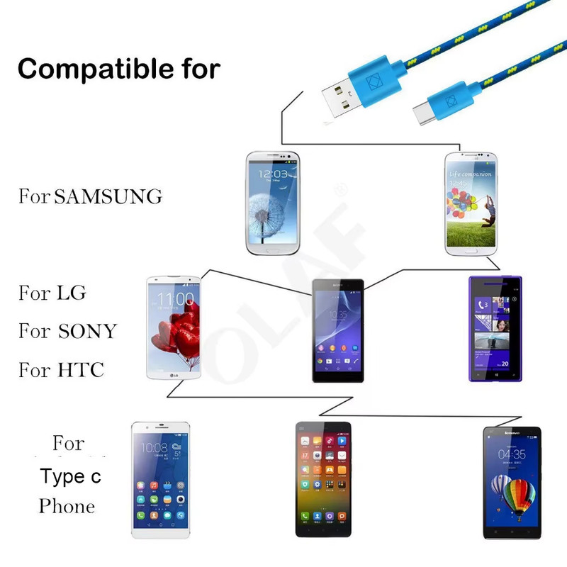 Braided USB-C Cable Fast Charging Data Sync Cord 1M 2M 3M for Samsung gallery
