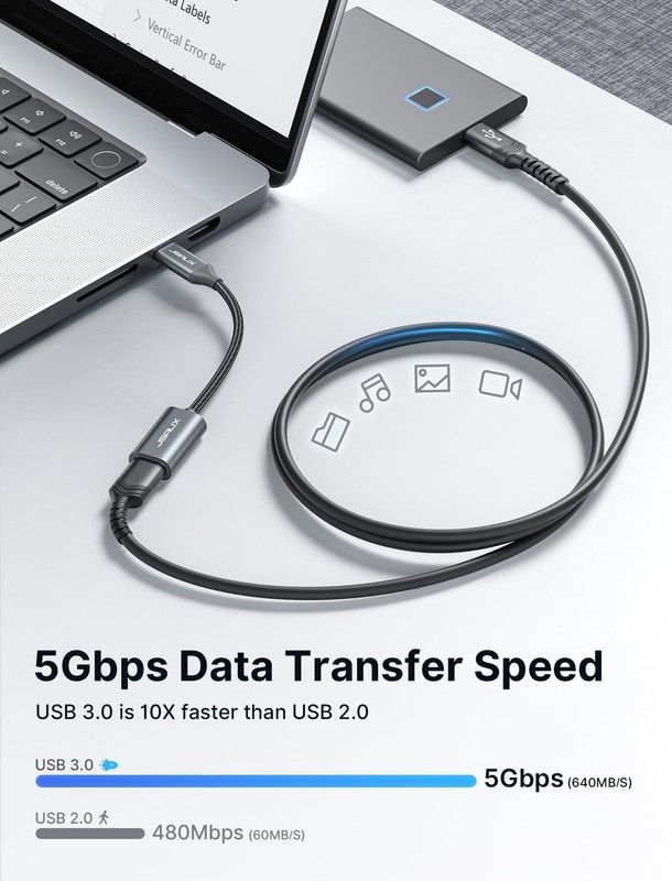 2 Pack USB C To USB 3.0 Adapter Type C Male To USB A Female OTG Converter gallery