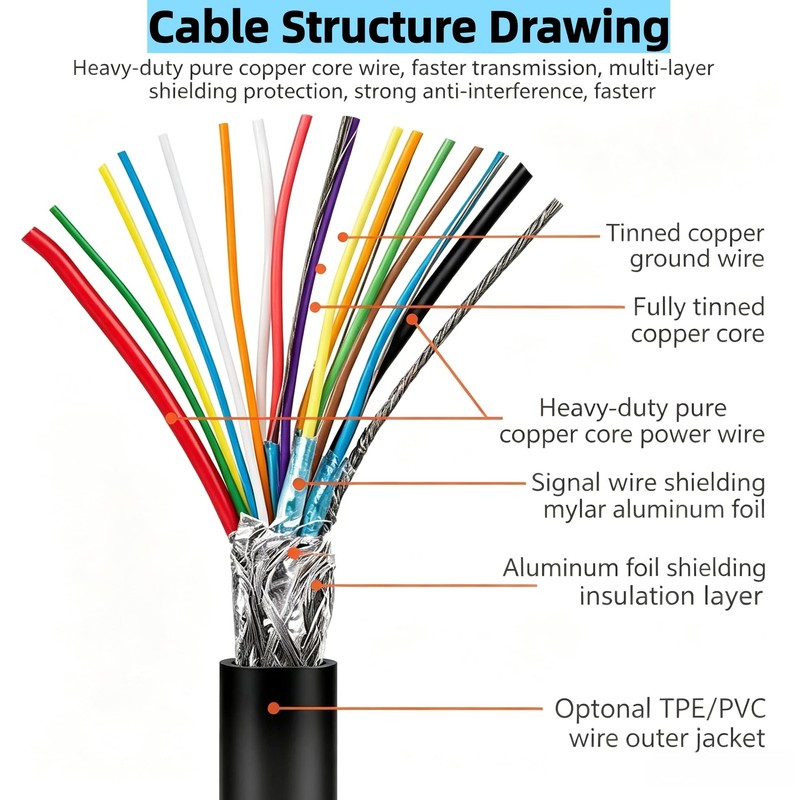 USB on Off Switch (10gbps/100w/4k60hz/1ft),USB Cable with Switch Charging/Dat... gallery