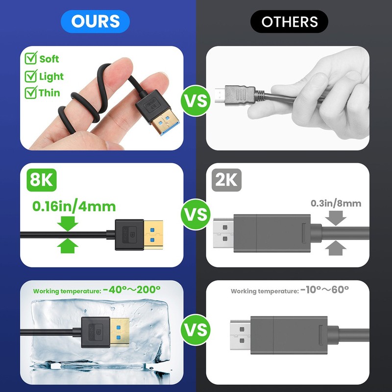 Chenyang DisplayPort 1.4 DP to DP 8K 60hz Cable UltraHD UHD 4K 144hz for Desktop gallery