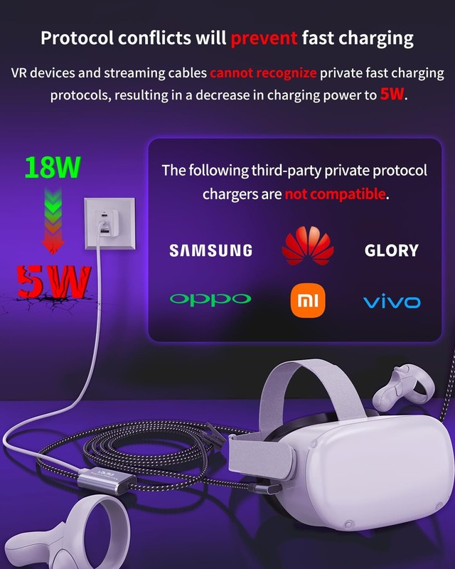 VR Link Cable 16FT (5M), PD3.0 Fast Charging-Unlimited Playtime, USB 3.0 to U... gallery