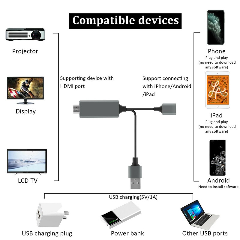 1080P USB HDMI Cable Phone to Digital TV HDTV AV Adapter For iPhone iPad Android gallery