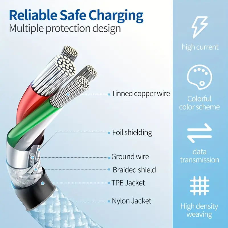 For iPhone 15 Pro Max 15 USB-C to USB-C Cable Fast Charger Type C Charging Cord gallery