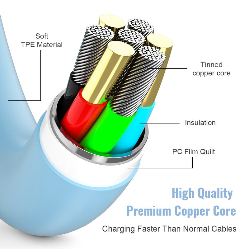 Type C to Type C (5FT /1.5M) 3A Fast Charging Cable Charger Data Thick TPE Cord gallery