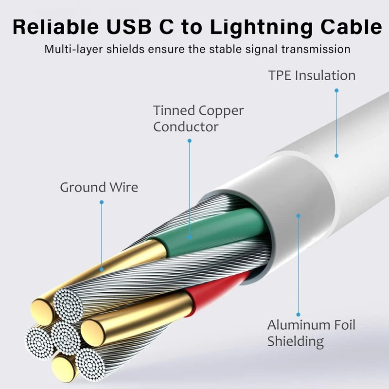 USB-C Charging Cable PD Fast Charger Cord for iPhone, iPad & AirPods Pro gallery