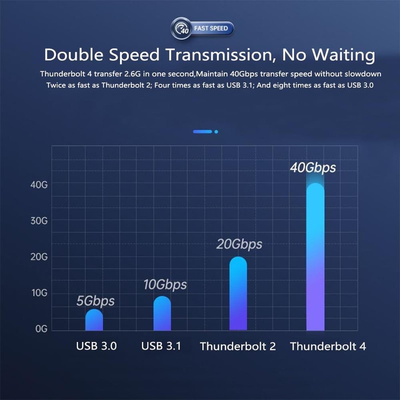 USB C to USB C Cable 16.5ft,USBC 3.1 Gen2 10Gbps Data Transfer,100W Long Fast... gallery