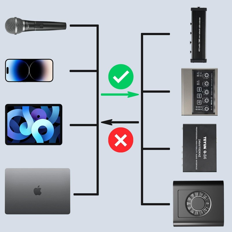 USB C to XLR Male Speaker Cable, 10 Feet Smartphone USB Type-C to XLR Output ... gallery