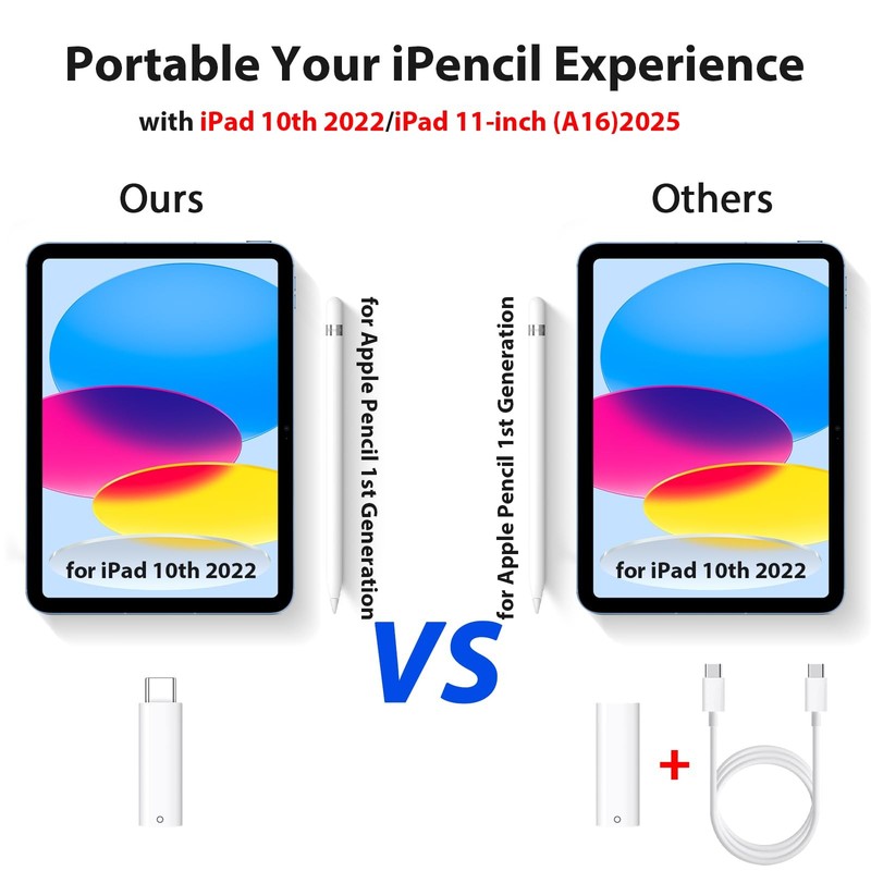 USB Pencil Adapter for Apple Pencil 1st Gen with iPad 11th 10th Gen Only, USB... gallery
