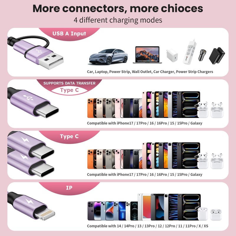 4 in 2 USB A/USB C Cable with 3 Type-C+ 1IP Ports, Purple USB C Splitter Mult... gallery