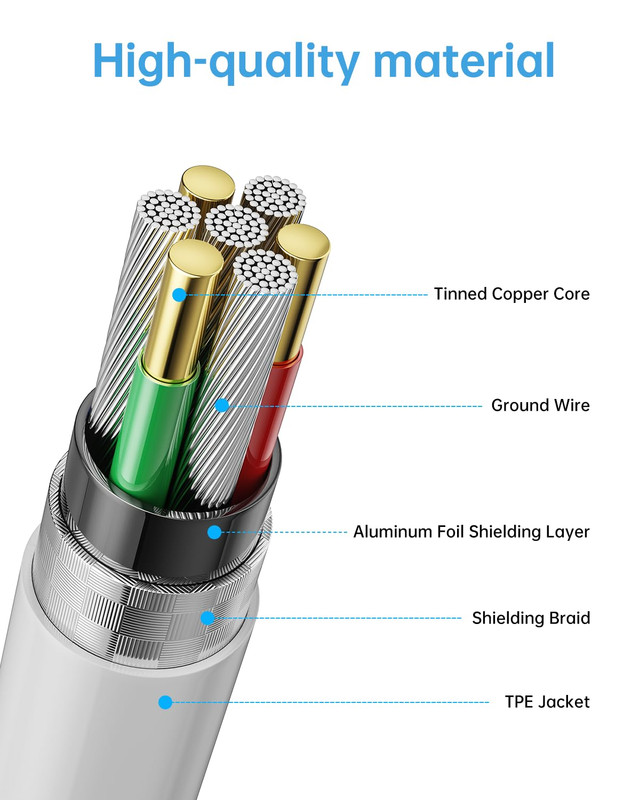 USB C Cable, 5Pack 6FT USB C to USB C Cable 60W Type C Fast Charging Cord gallery
