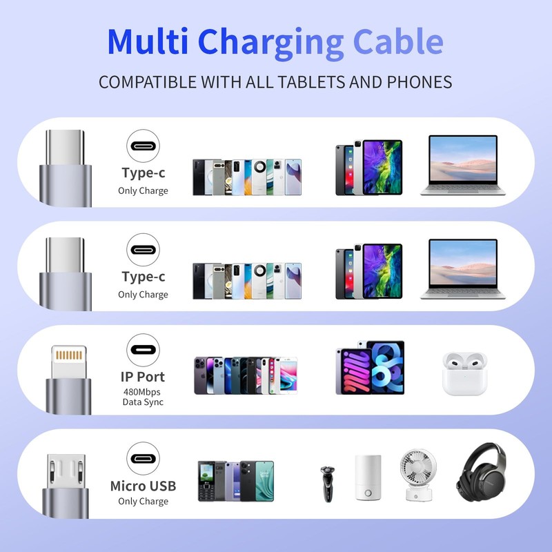 USB C Multi Charging Cable [1Pack 5FT], 4 in 1 1Pack5FT, Greyishwhite gallery