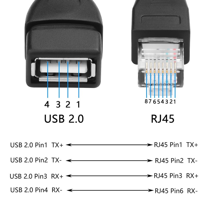 2 PCS 11.81 Inch USB to RJ45 Ethernet Cable USB Female to RJ45 Male Extender gallery
