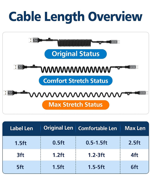 3Ft Carplay Cable for Iphone 17 16 15, [USB-IF Certified] Coiled USB-A to USB-C gallery