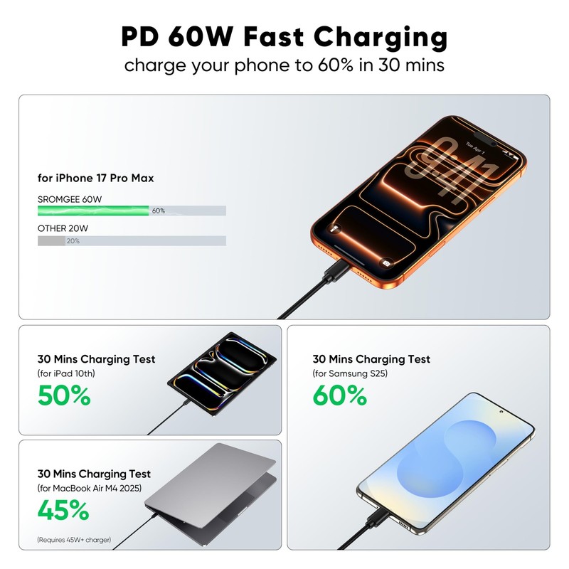 USB to USB Cable 3ft, 2 Pack USB Cable 60W Fast Charging USBC to USBC Cord Br... gallery