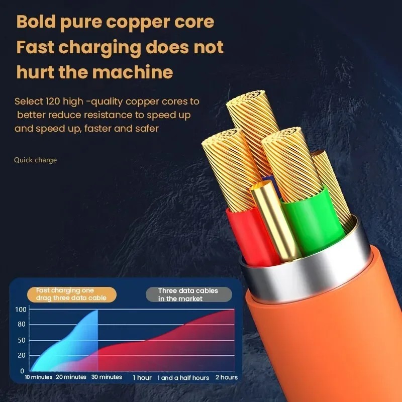 3 in 1 Fast Charging Cable Cell Phone Charger Cord For iPhone Type C Micro USB gallery
