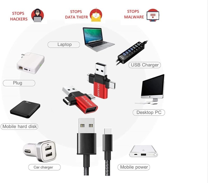Data Blocker, 4-in-1 Universal USB Data Blocker, Protection from Illegal Down... gallery