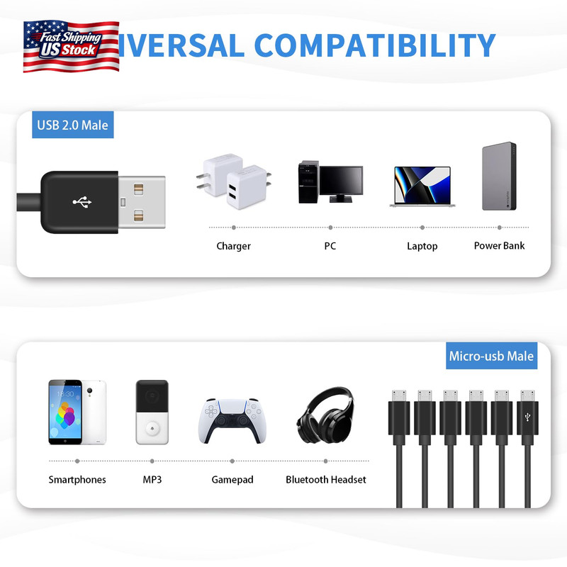 Poyiccot Micro USB Splitter Cable, Multi 6 in 1 USB 2.0 Type a Male to 6 Micro U gallery