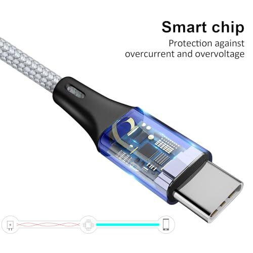 USB C Splitter Multi Charging Cable USB A C PD QC 3.1A Fast 2Pack 4Ft gallery
