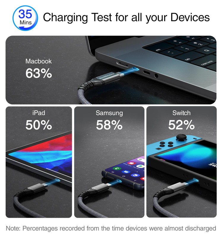 USB C Cable 3FT - (240W PD, USB 4.0, Type C Cable, 48V 5A Fast Charging, 40 G... gallery
