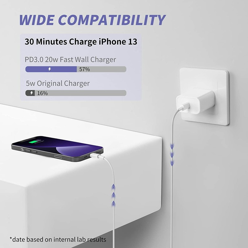 Wholesale 20W USB Type-C Fast Charger Adapter Brick For iPhone iPad Pro Android gallery