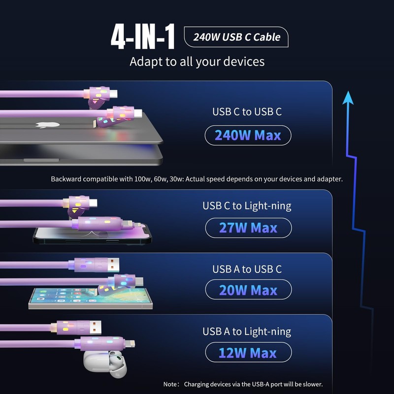 240W 4 in 1 charging cable USB Cable,USB Cable Fast Charging & Data Sync,Mult... gallery