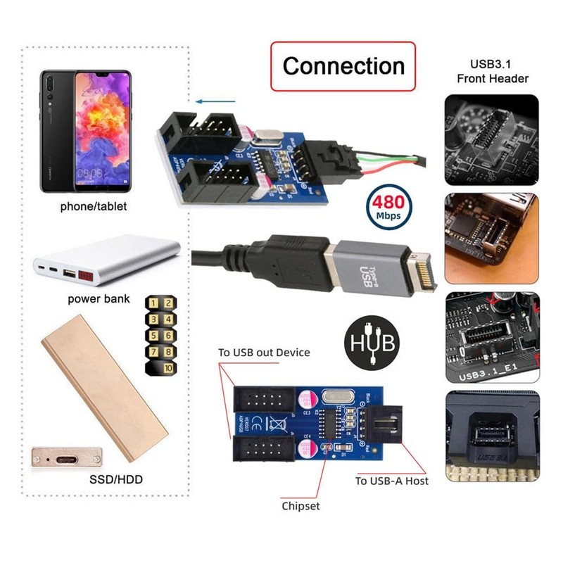 USB 3.1 Front Panel Header TypeE To USB 2.0 Male A Motherboard 9pin HUB gallery