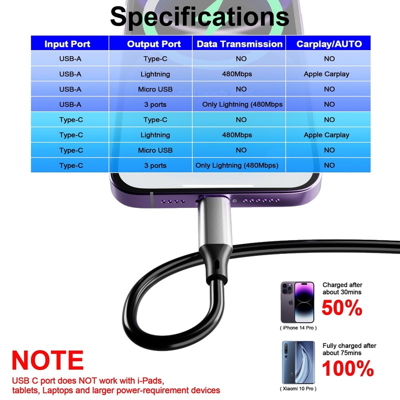 Coiled Multi Charging Cable 4FT [MFi Certified] 5 in 1 Coiled Charging Cable ... gallery