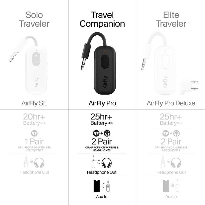 Twelve South AirFly Pro Bluetooth Wireless Audio Transmitter/Receiver for up ... gallery