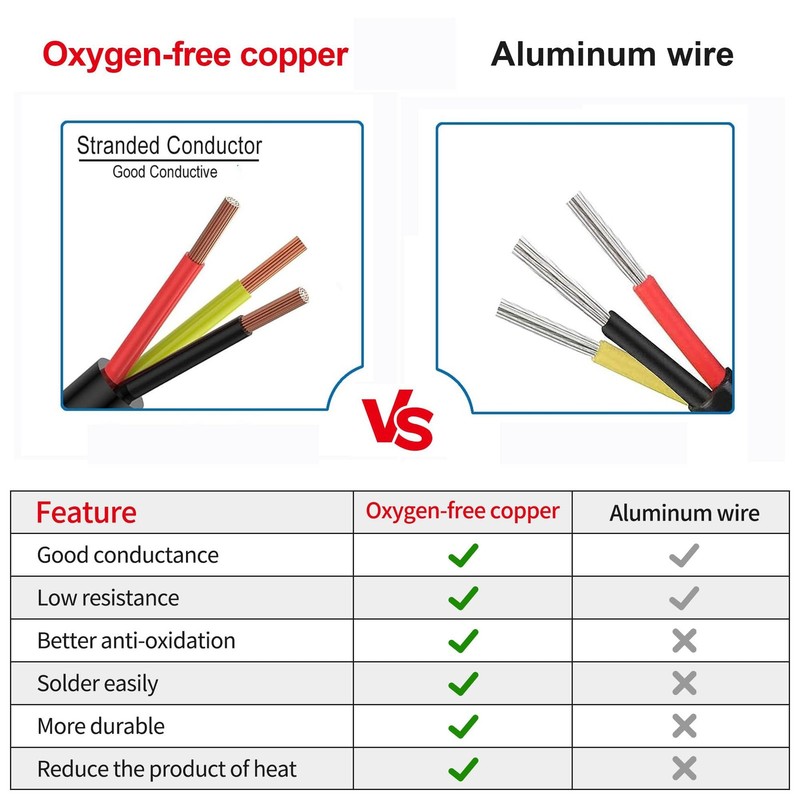 16 Gauge Wire 3 Conductor,10FT 16AWG Electrical Wire Stranded PVC Cord Oxygen... gallery
