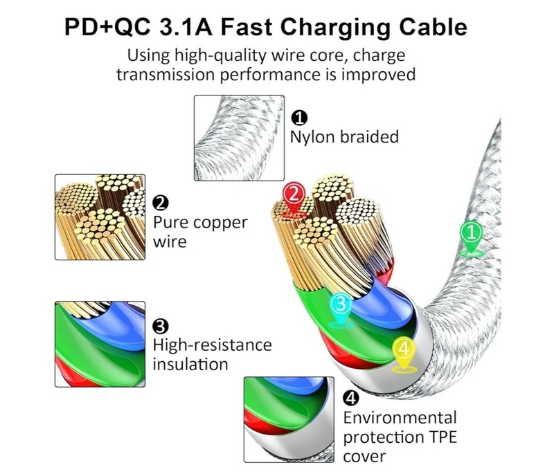 USB C Splitter Multi Charging Cable, 4 Type C Connectors gallery