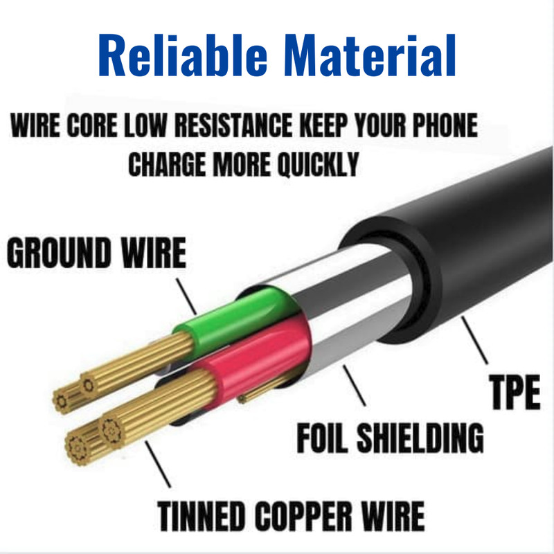 USB-C to Type C Charger Cable 4ft Fast Phone Charging Cord For Samsung/Google/LG gallery