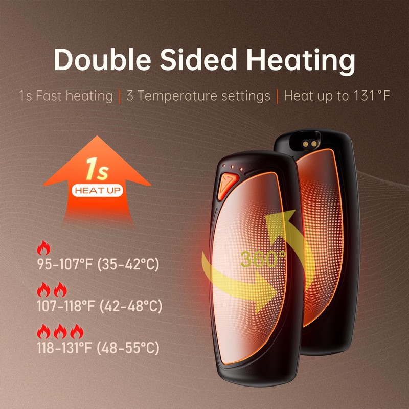 Hand Warmers Rechargeable 2 Packs, Double Sided Heating with AI Charging Case... gallery