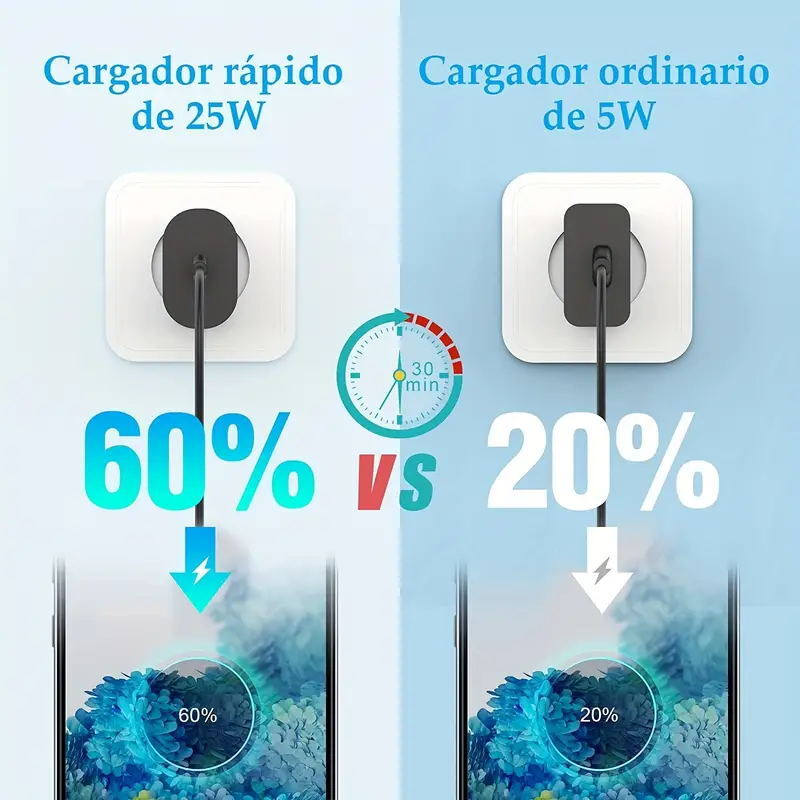25w Type USB-C Fast Wall Charger+6FT Cable For Samsung Galaxy S20 S21 5G lot US gallery